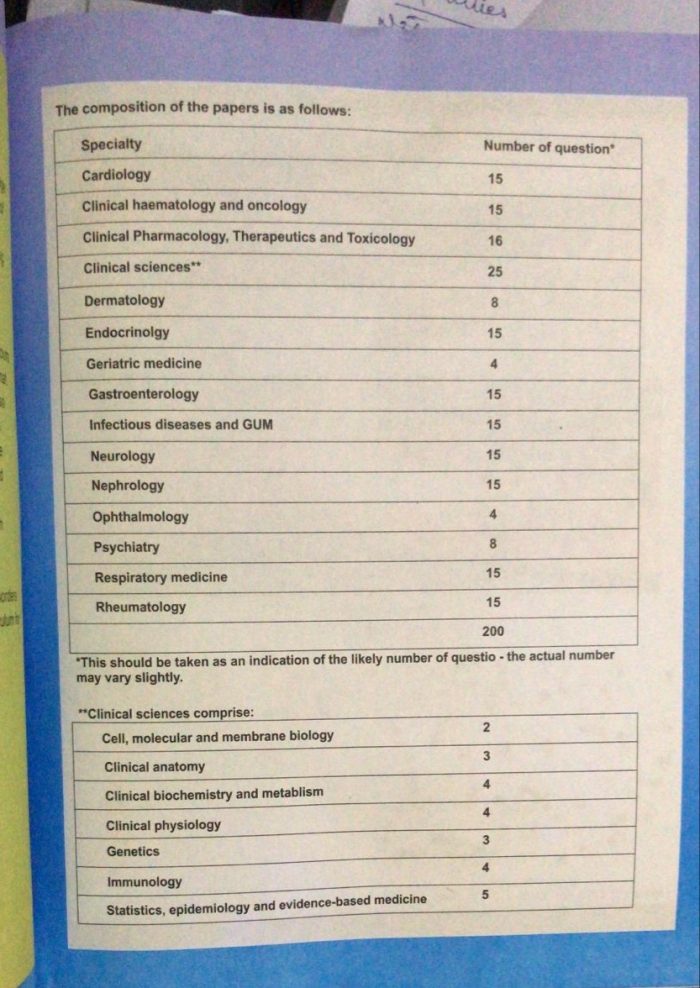 Mrcp Part 1 Passmedicine For 2025-2026 Edition 8 Volume Set - Image 3