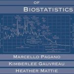 Principles of Biostatistics 3rd Edition