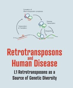 Retrotransposons And Human Disease