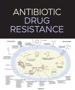 Antibiotic Drug Resistance