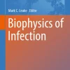 Biophysics of Infection