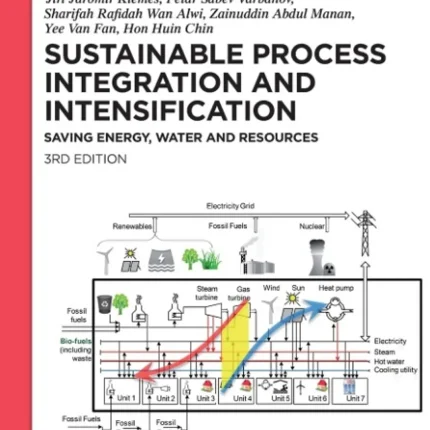 Sustainable Process Integration and Intensification