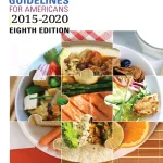 Dietary Guidelines for Americans 2015-2020