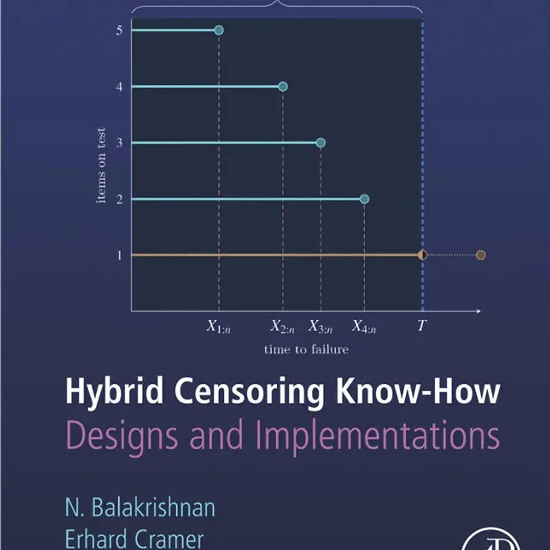 Hybrid Censoring Know-How
