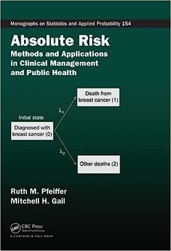 Absolute Risk Methods and Applications in Clinical Management and Public Health