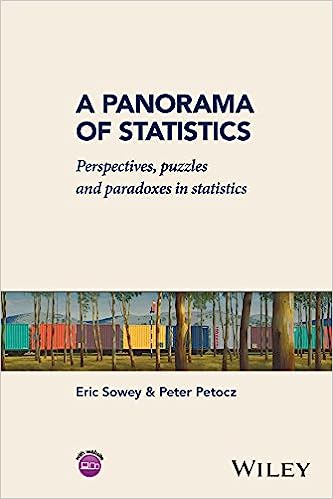 A Panorama of Statistics Perspectives Puzzles and Paradoxes in Statistics