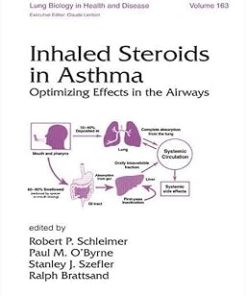 Inhaled Steroids in Asthma