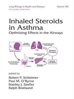 Inhaled Steroids in Asthma